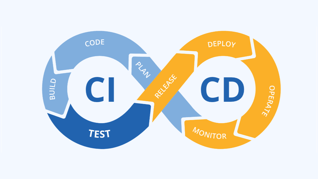 An Introduction to CI/CD In Laravel