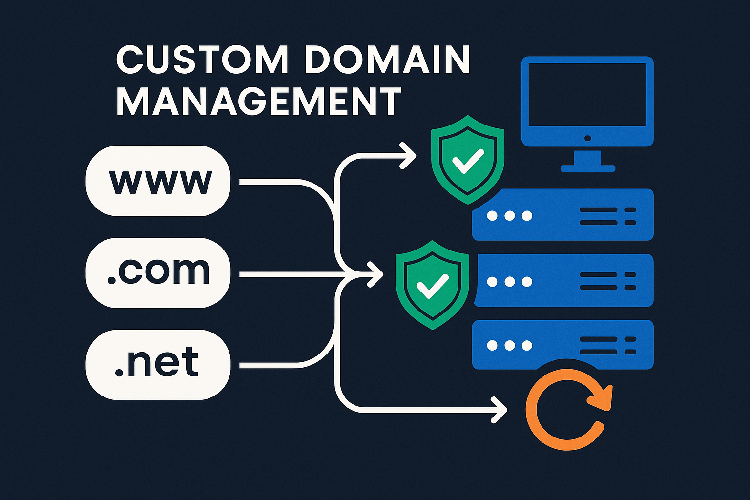 Custom Domain Management for Trust Platform: A Technical Deep Dive